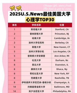 2025想学心理学专业最好报考哪所大学 2025想学心理学专业最好报考哪所大学