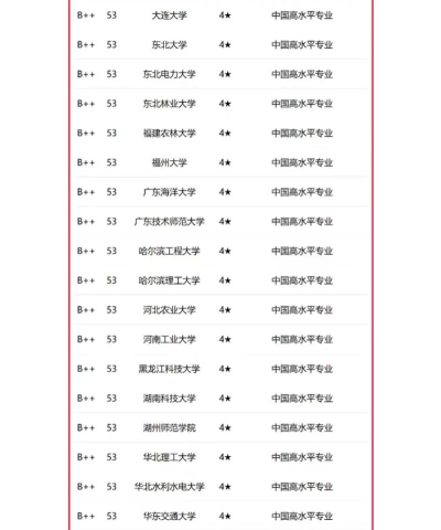 2025物化政能报机械设计制造及其自动化专业吗 2025物化政能报机械设计制造及其自动化专业吗