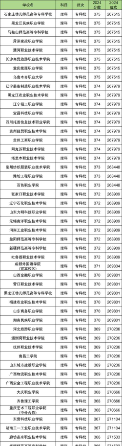 370多分能上哪个本科大学 370多分能上哪个本科大学