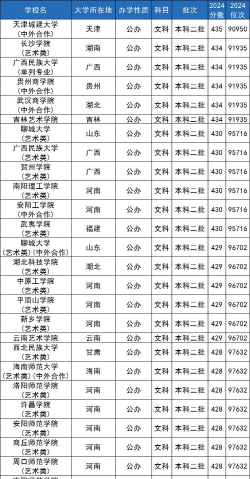 高考女生420~440分能上哪所大学 高考女生420~440分能上哪所大学