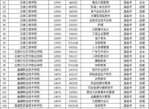 云南省轻工业技工学校2024年有哪些专业 云南省轻工业技工学校2024年有哪些专业