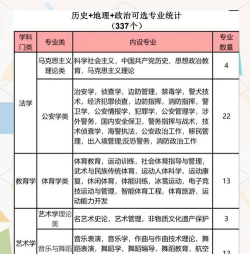 2025史政地可以报广告学专业吗 2025史政地可以报广告学专业吗