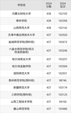物生政430~450的大学有哪些 物生政430~450的大学有哪些