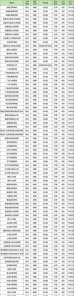2025历政生组合能报考的大学有哪些 2025历政生组合能报考的大学有哪些