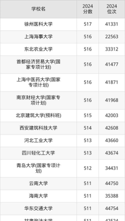 2025高考520-530分可以报的综合类大学有哪些 2025高考520-530分可以报的综合类大学有哪些