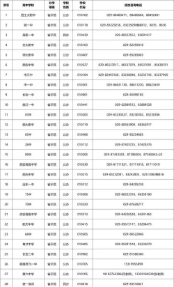 西安中考250分左右能读什么学校 西安中考250分左右能读什么学校