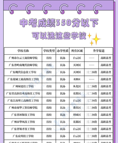 阳江中考350分左右能读什么学校 阳江中考350分左右能读什么学校