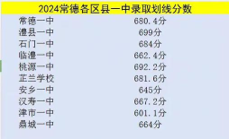 常德中考400分左右能读什么学校 常德中考400分左右能读什么学校