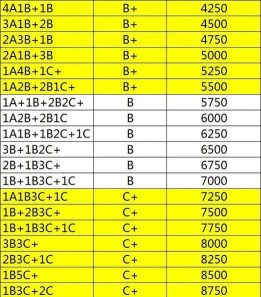 北海中考300分左右能读什么学校 北海中考300分左右能读什么学校