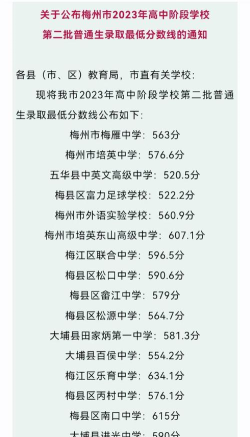 梅州中考250分左右能读什么学校 梅州中考250分左右能读什么学校