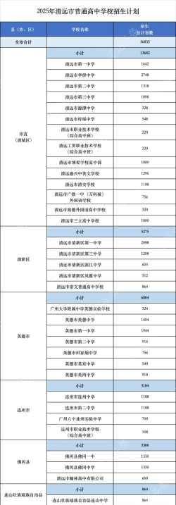 清远中考200分左右能读什么学校 清远中考200分左右能读什么学校