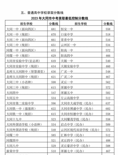来宾中考400分左右能读什么学校 来宾中考400分左右能读什么学校