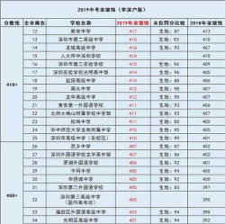 百色中考300-400分能读什么学校 百色中考300-400分能读什么学校