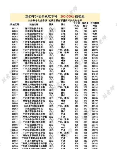 女生高考474分适合什么学校 女生高考474分适合什么学校