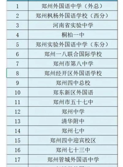 郑州中考300-400分能读什么学校 郑州中考300-400分能读什么学校