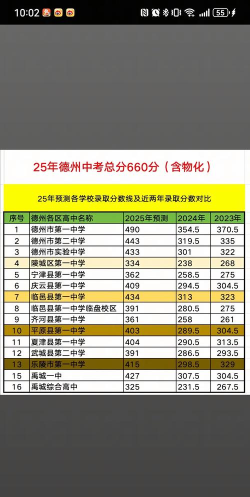 德州中考200分左右能读什么学校 德州中考200分左右能读什么学校