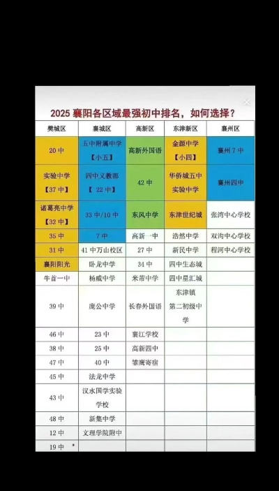 襄樊中考350分左右能读什么学校 襄樊中考350分左右能读什么学校