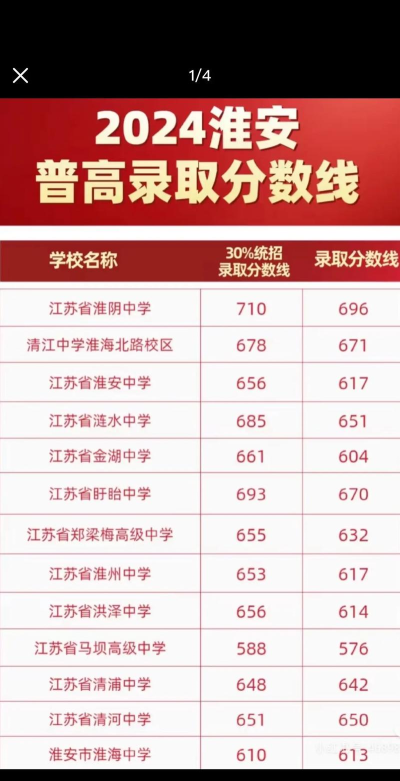 淮安中考350分左右能读什么学校 淮安中考350分左右能读什么学校