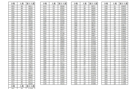 蚌埠中考250分左右能读什么学校 蚌埠中考250分左右能读什么学校