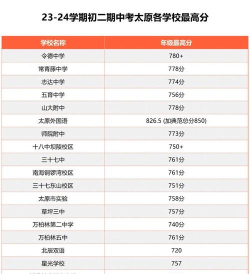 太原中考300-400分能读什么学校 太原中考300-400分能读什么学校