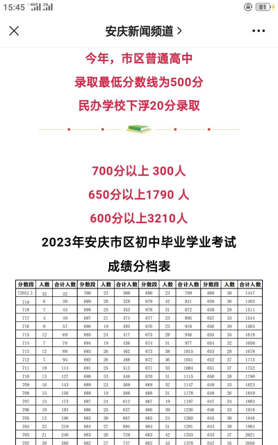 安庆中考400分左右能读什么学校 安庆中考400分左右能读什么学校
