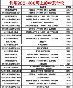 杭州中考300-400分能读什么学校 杭州中考300-400分能读什么学校