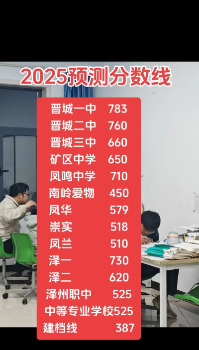 晋城中考300分左右能读什么学校 晋城中考300分左右能读什么学校