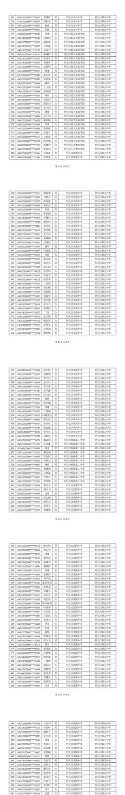 2024年怀化中考350分左右读什么普高 2024年怀化中考350分左右读什么普高