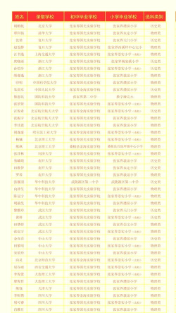 2024年张家界中考300-400分能上什么学校 2024年张家界中考300-400分能上什么学校