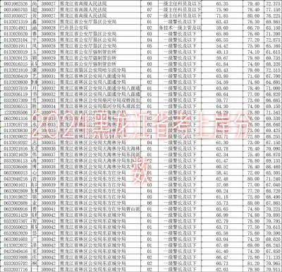 2024年鹤岗中考300分左右可以上的中专 2024年鹤岗中考300分左右可以上的中专