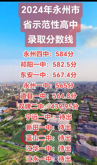 2024年永州中考300-400分可以读高中吗 2024年永州中考300-400分可以读高中吗