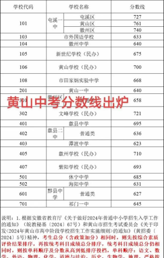 2024年黄山中考300分左右能读普高吗 2024年黄山中考300分左右能读普高吗