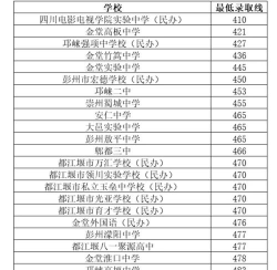 2024年韶关中考300-400分能读普高吗 2024年韶关中考300-400分能读普高吗