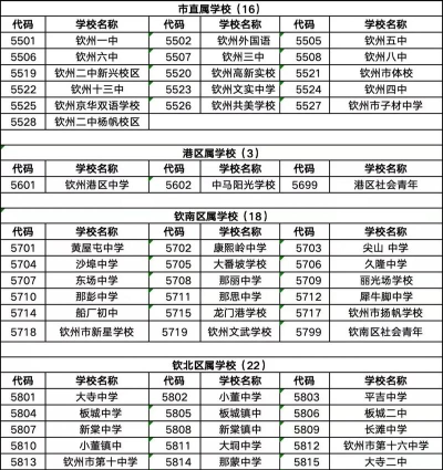 2024年钦州中考250分左右能读哪些学校 2024年钦州中考250分左右能读哪些学校