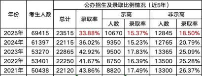 2024年钦州中考300-400分可以上的中专 2024年钦州中考300-400分可以上的中专