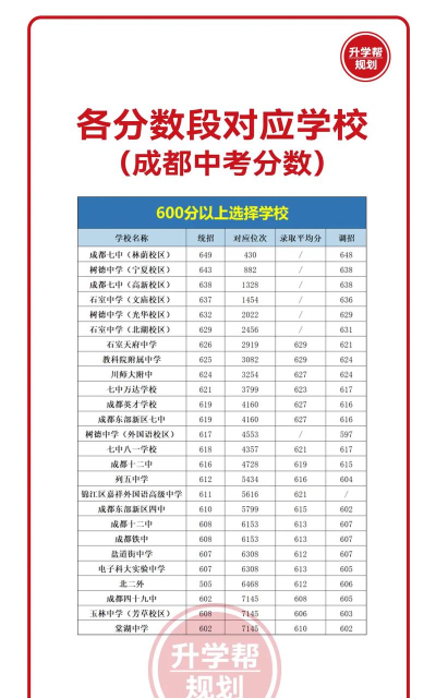 2024年韶关中考200-300分能上什么学校 2024年韶关中考200-300分能上什么学校