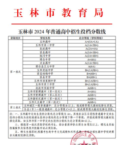 2024年玉林中考200分左右读什么学校好 2024年玉林中考200分左右读什么学校好