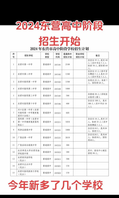 2024年东营中考350分左右可以读高中吗 2024年东营中考350分左右可以读高中吗