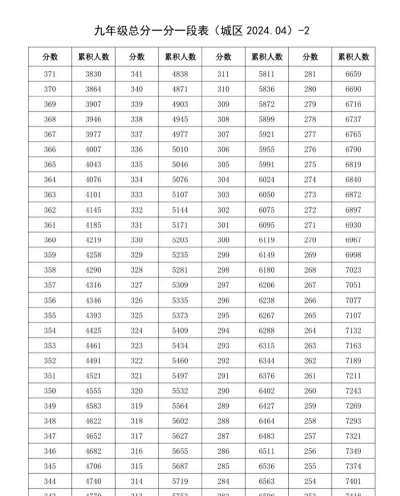 2024年黄石中考250分左右读什么学校好 2024年黄石中考250分左右读什么学校好