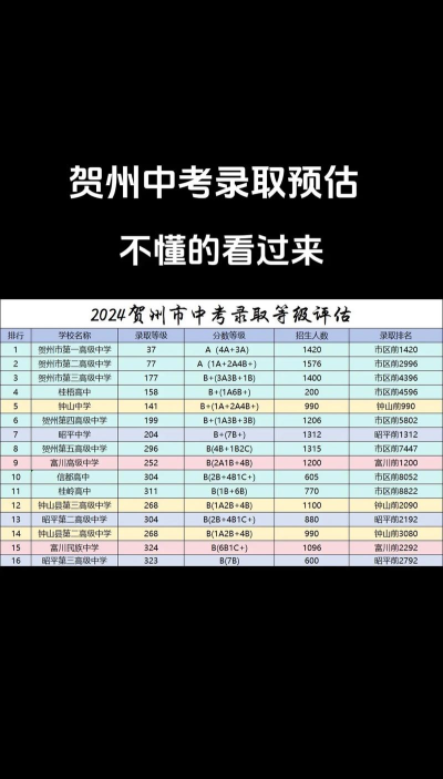 2024年贺州中考250分左右能上什么学校 2024年贺州中考250分左右能上什么学校