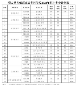 2024年崇左中考200分左右可以上的中专 2024年崇左中考200分左右可以上的中专