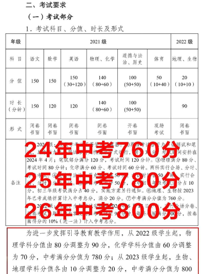2024年淮安中考300-400分可以上的中专 2024年淮安中考300-400分可以上的中专
