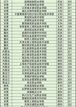 2024年邢台中考300分左右可以上的职业学校 2024年邢台中考300分左右可以上的职业学校