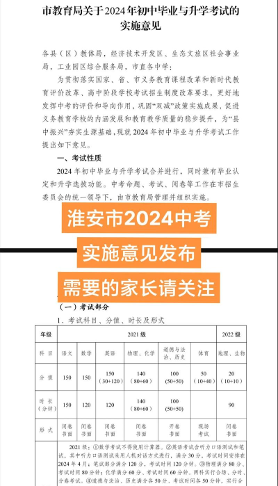 2024年淮安中考200分左右可以上的中专 2024年淮安中考200分左右可以上的中专