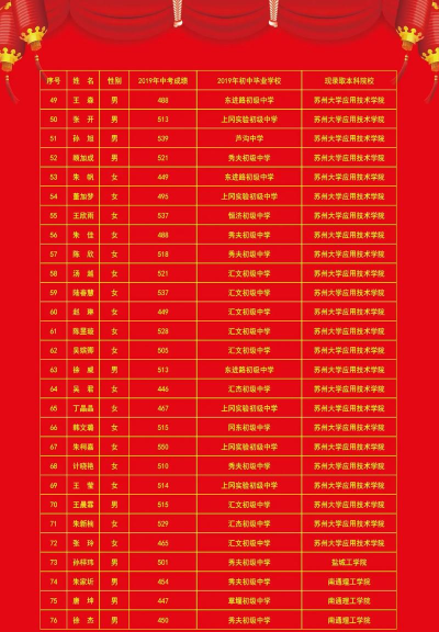 2024年丽水中考300分左右可以上的中专 2024年丽水中考300分左右可以上的中专