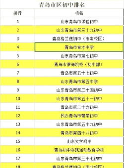2024年青岛中考200-300分可以读什么学校 2024年青岛中考200-300分可以读什么学校
