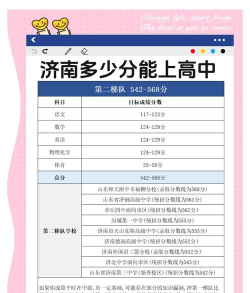 2024年济南中考350分左右能读哪个高中 2024年济南中考350分左右能读哪个高中