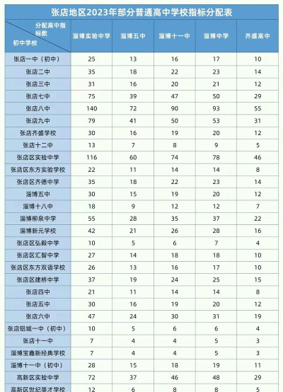 2024年淄博中考300分左右读什么普高 2024年淄博中考300分左右读什么普高