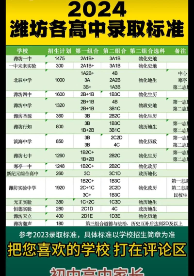 2024年潍坊中考250分左右能读普高吗 2024年潍坊中考250分左右能读普高吗