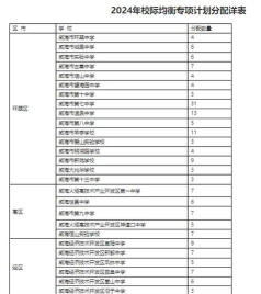 2024年威海中考300分左右可以上的中专 2024年威海中考300分左右可以上的中专